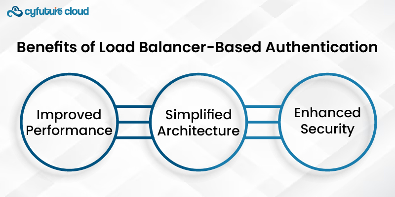 Benefits of Load Balancer